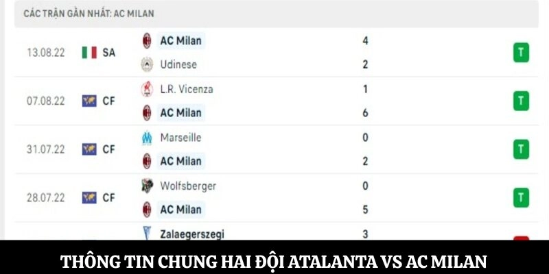 Thông tin chung hai đội Atalanta vs AC Milan