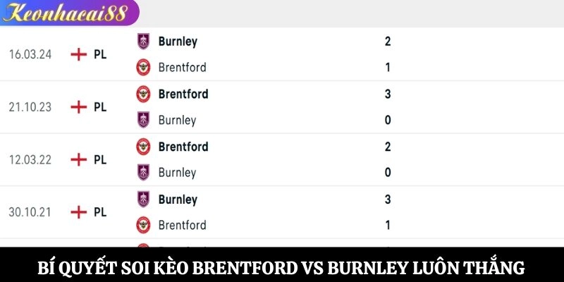 Bí quyết soi kèo Brentford vs Burnley luôn thắng