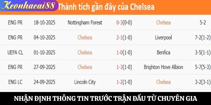 Nhận định thông tin trước trận đấu từ chuyên gia