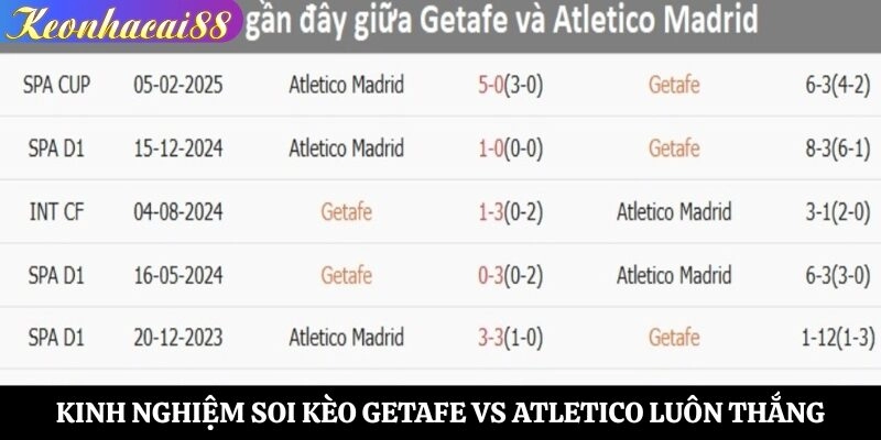 Kinh nghiệm soi kèo Getafe vs Atletico luôn thắng