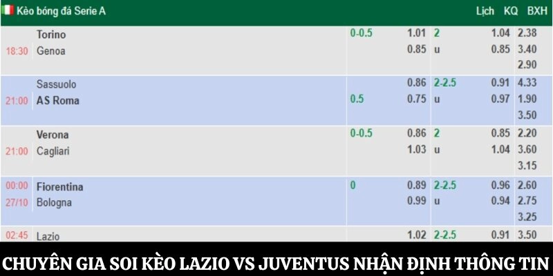 Chuyên gia soi kèo Lazio vs Juventus nhận định thông tin
