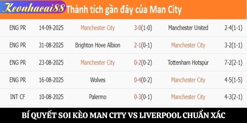 Bí quyết soi kèo Man City vs Liverpool chuẩn xác