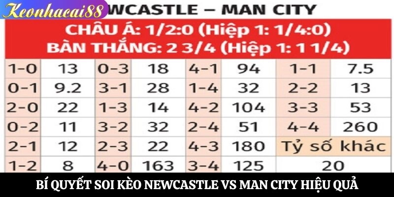 Bí quyết soi kèo Newcastle vs Man City hiệu quả