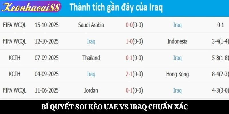 Bí quyết soi kèo UAE vs Iraq chuẩn xác