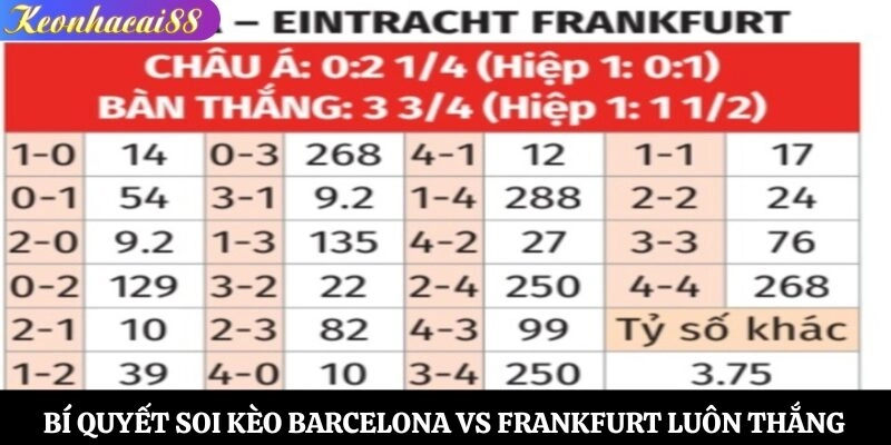 Bí quyết soi kèo Barcelona vs Frankfurt luôn thắng