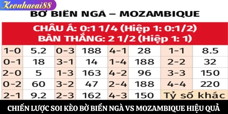 Chiến lược soi kèo Bờ Biển Ngà vs Mozambique hiệu quả