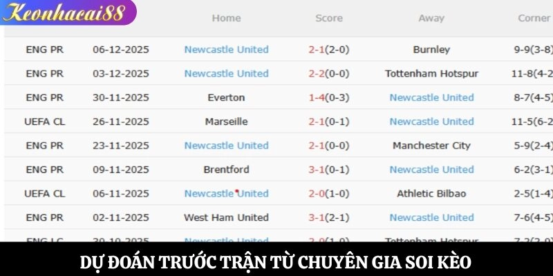 Dự đoán trước trận từ chuyên gia soi kèo