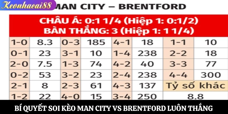 Bí quyết soi kèo Man City vs Brentford luôn thắng