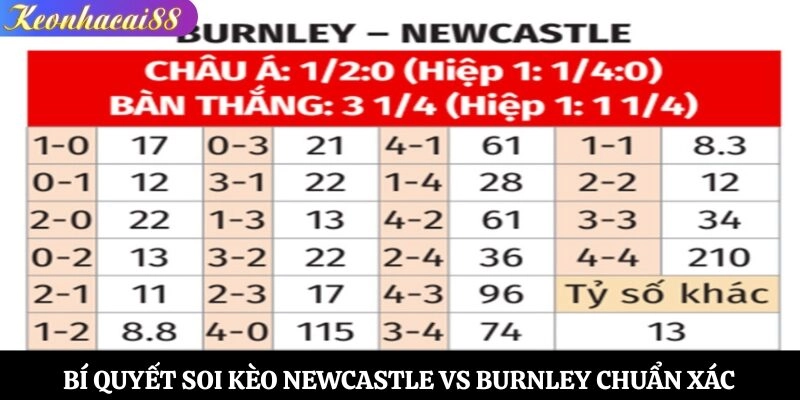 Bí quyết soi kèo Newcastle vs Burnley chuẩn xác