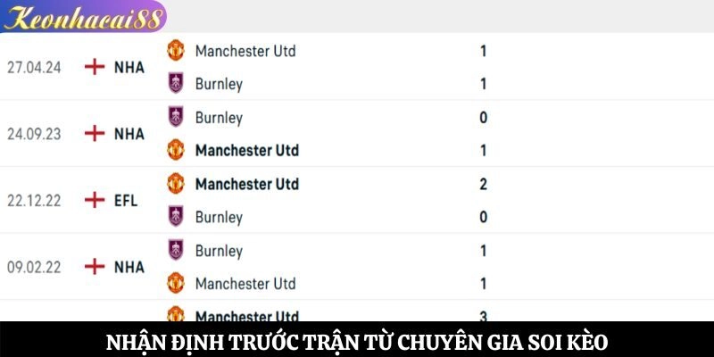 Nhận định trước trận từ chuyên gia soi kèo