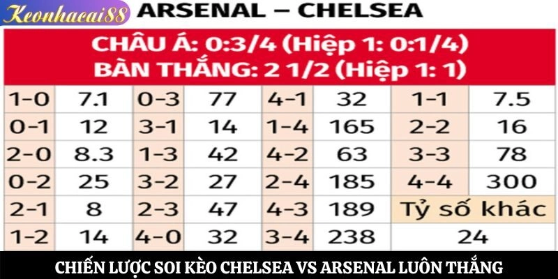 Chiến lược soi kèo Chelsea vs Arsenal luôn thắng