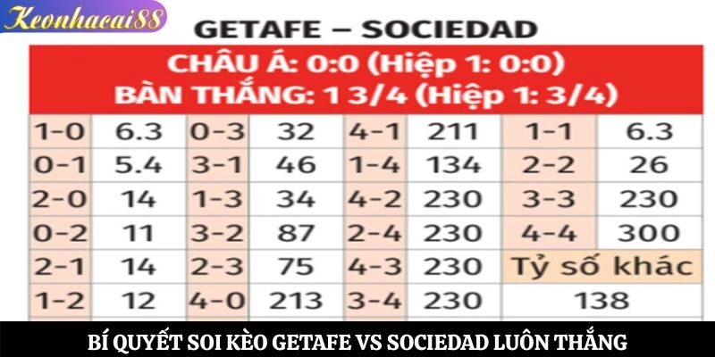 Bí quyết soi kèo Getafe vs Sociedad luôn thắng
