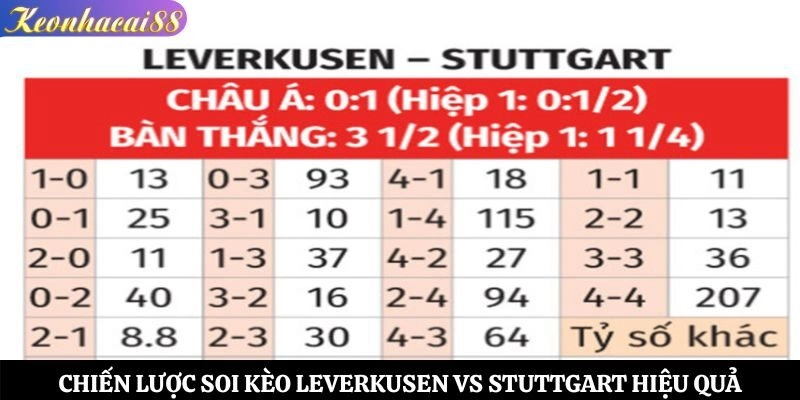 Chiến lược soi kèo Leverkusen vs Stuttgart hiệu quả