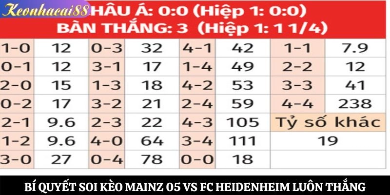 Bí quyết soi kèo Mainz 05 vs FC Heidenheim luôn thắng