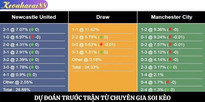 Dự đoán trước trận từ chuyên gia soi kèo