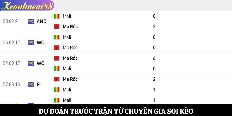 Dự đoán trước trận từ chuyên gia soi kèo