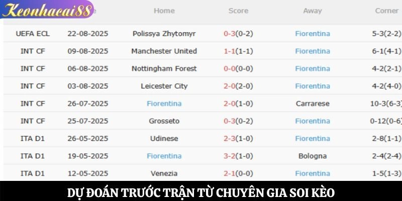 Dự đoán trước trận từ chuyên gia soi kèo