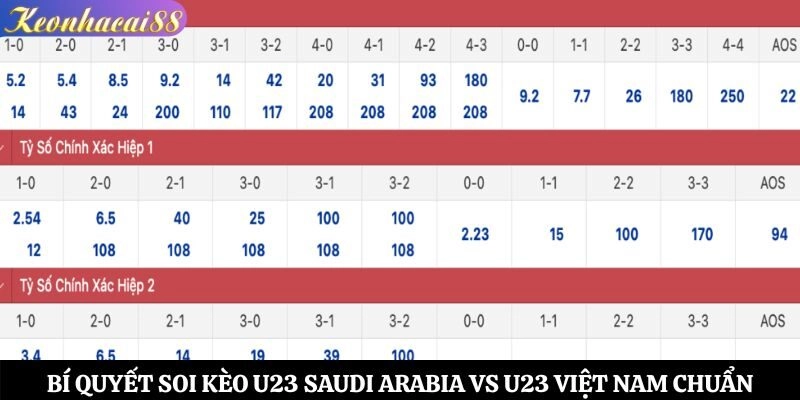 Bí quyết soi kèo U23 Saudi Arabia vs U23 Việt Nam chuẩn