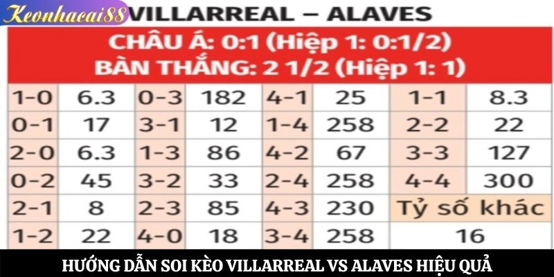 Hướng dẫn soi kèo Villarreal vs Alaves hiệu quả